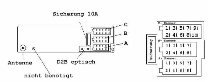 Mercedes aps 30 aux-anschluss