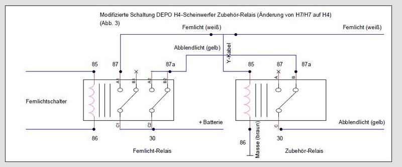 MBSLK - SLK & SLC Community - DEPO H4-Scheinwerfer ...